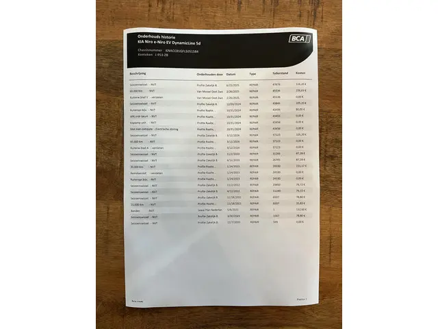 Kia e-Niro DynamicLine 64 kWh 2020 Elektrisch 37