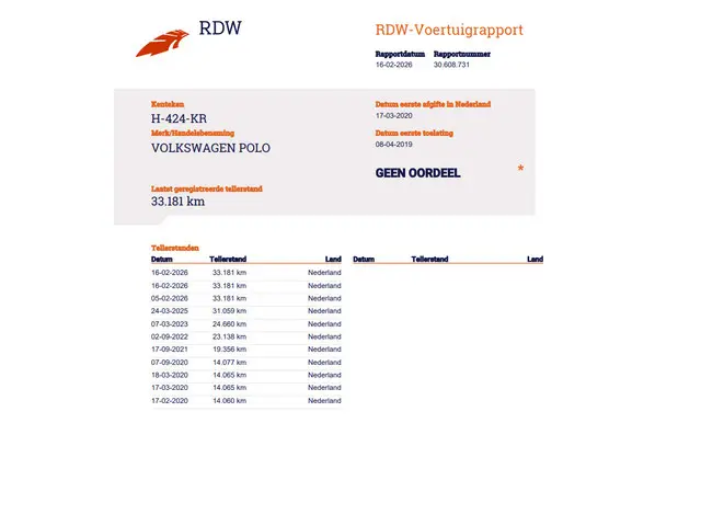 Volkswagen Polo 1.0 TSI Beats 2019 Benzine 35