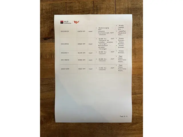 Kia e-Niro ExecutiveLine 64 kWh 2020 Elektrisch 49