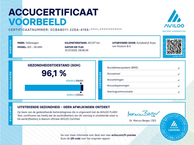 Volkswagen ID.3 Life 58 kWh 2020 Elektrisch 4