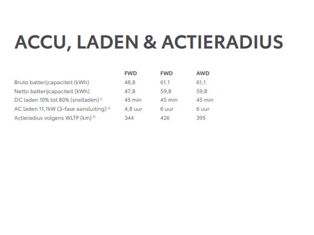 Toyota Urban Cruiser Dynamic 61 kWh, 2026 Elektrisch 4