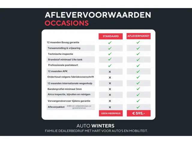 Kia EV6 Plus Advanced AWD 77.4 kWh 2022 Elektrisch 9