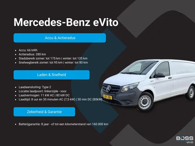 Mercedes-Benz eVito 112 66kWh 2022 Elektrisch 2