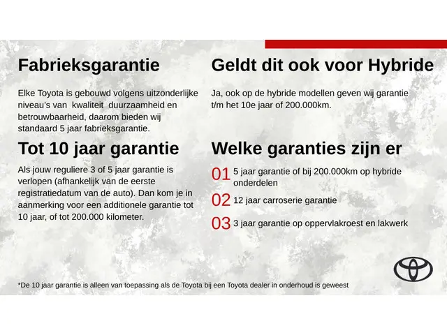 Toyota Aygo X 1.0 VVT-i MT Play 2025 Benzine