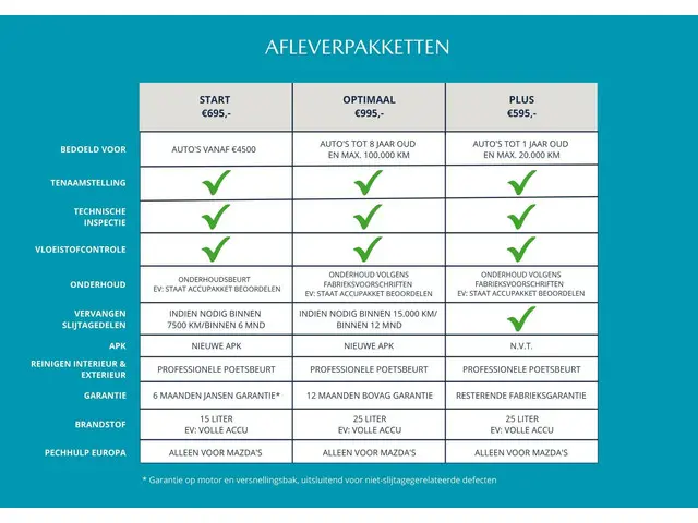 Mazda CX-3 2.0 SkyActiv-G 120 GT-M 2019 Benzine 27