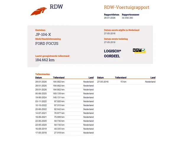 Ford Focus Wagon 1.0 Titanium 2016 Benzine 21