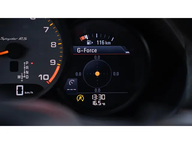 Porsche 718 Spyder RS 2024 Benzine 101