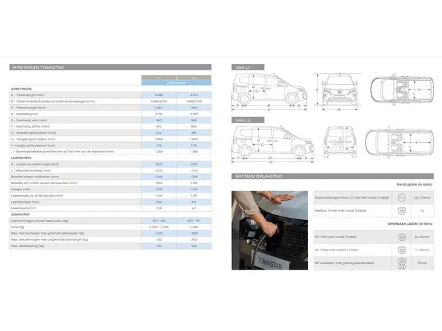 Nissan Townstar N-Connecta L1 45 kWh 2024 Elektrisch 21