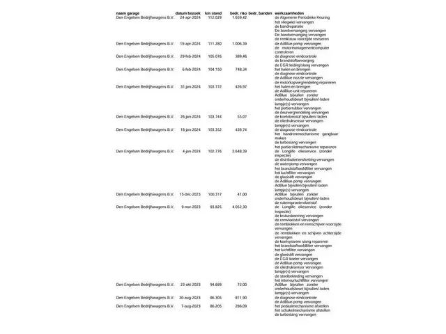 Volkswagen Crafter 35 2.0 TDI L4H3 2020 Diesel 22