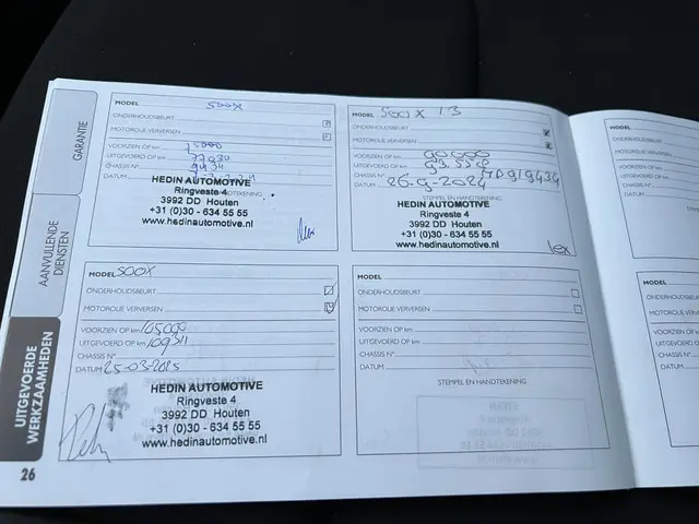 Fiat 500X 1.3 FireFly Turbo 150 Hey Google 2021 Benzine 28