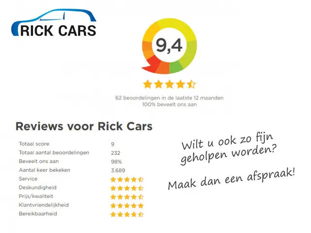 Opel Vivaro 2.0 CDTI 150PK EURO6 L3H1 2020 Diesel 20