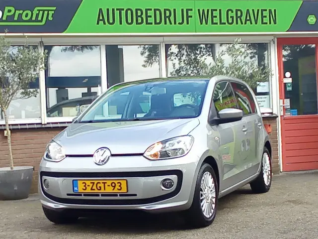 Volkswagen up! 1.0 high up! BlueMotion 2015 Benzine