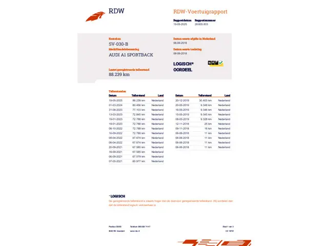 Audi A1 Sportback 1.0 TFSI Active 2018 Benzine 36