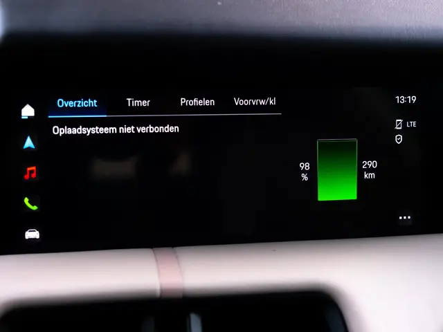 Porsche Taycan Sport Turismo 79 kWh 2022 Elektrisch 45