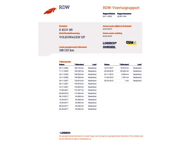 Volkswagen up! 1.0 move up! BlueMotion 2013 Benzine 32