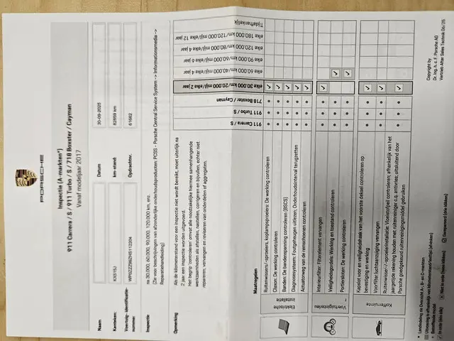 Porsche 911 3.0 Carrera 4S 2016 Benzine 26