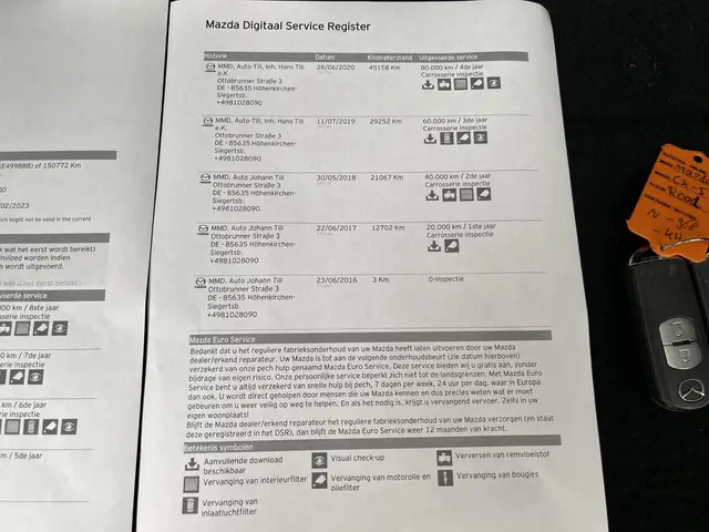 Mazda CX-5 2.0 4WD AWD Skylease GT 2016 Benzine 20