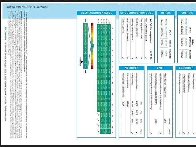Volkswagen ID. Buzz Cargo ID.BUZZ 2024 Elektrisch 15