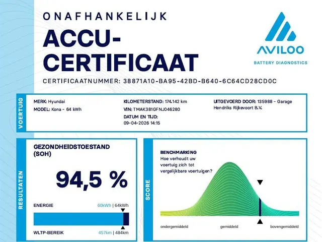 Hyundai Kona EV Fashion 64 kWh 2021 Elektrisch 2