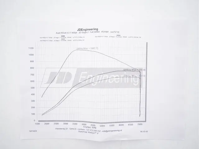Audi RSQ8 4.0 TFSI Quattro 2021 Benzine 50