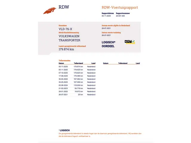 Volkswagen Transporter 2.0 TDI L1H1 28 2021 Diesel 36