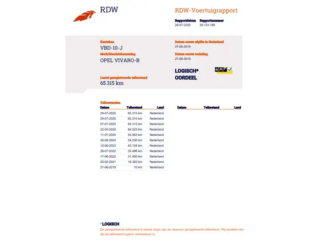 Opel Vivaro 1.6 CDTI L1H1 Edition EcoFlex 2019 Diesel 25