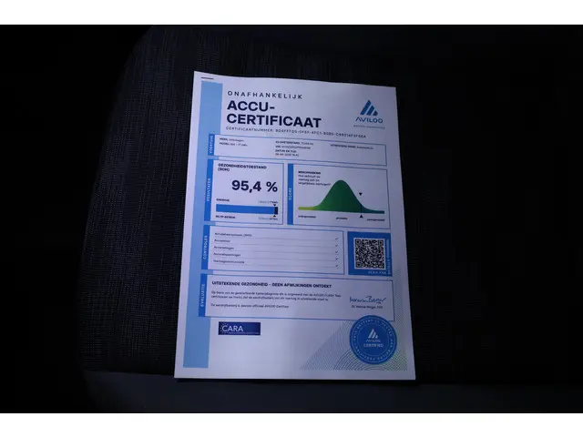 Volkswagen ID.4 Pro 77 kWh 2023 Elektrisch 46