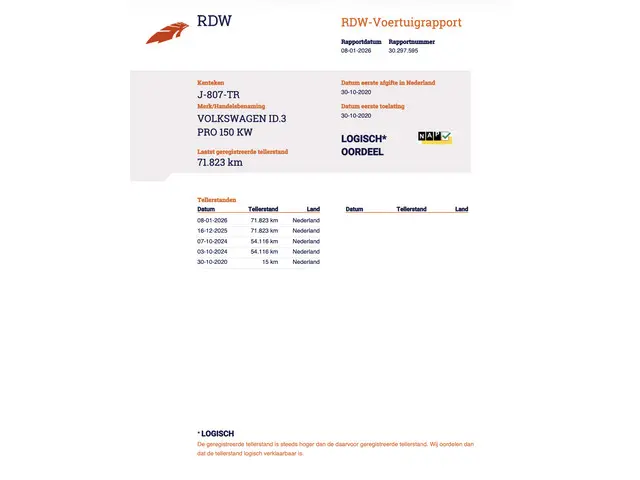 Volkswagen ID.3 First Max 58 kWh 2020 Elektrisch 44