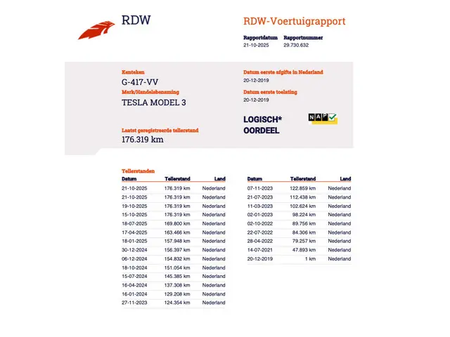Tesla Model 3 Long Range AWD 75 kWh 2019 Elektrisch 38