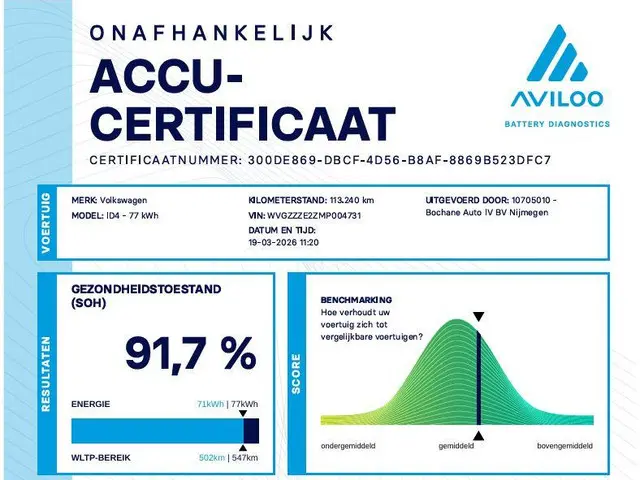 Volkswagen ID.4 First 77 kWh 2020 Elektrisch 4