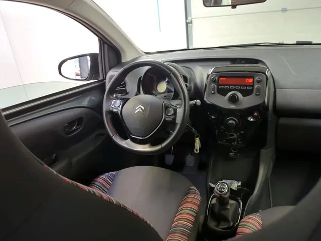 Citroën C1 1.0 VTi Feel 2020 Benzine 6