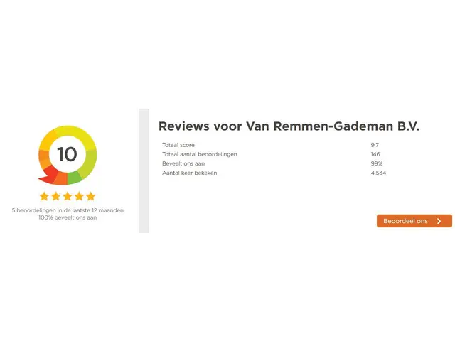 Volkswagen Arteon 1.5 TSI Business R 2019 Benzine 33