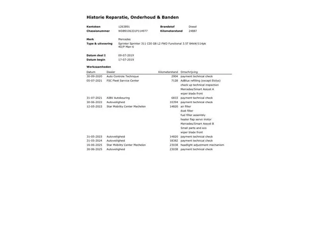 Mercedes-Benz Sprinter 311 2.2 CDI L2H2 2019 Diesel 24