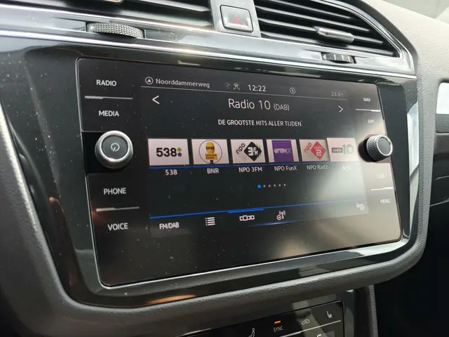 Volkswagen Tiguan 1.4 TSI eHybrid 2021 Hybride Benzine 20