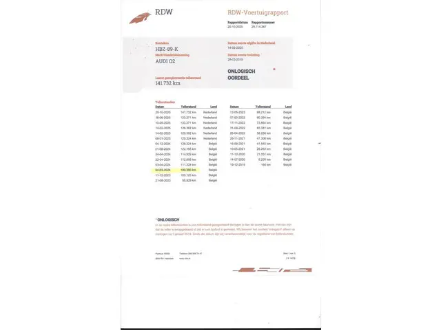 Audi Q2 35 TFSI CoD Sport trekhaak 2019 Benzine 21