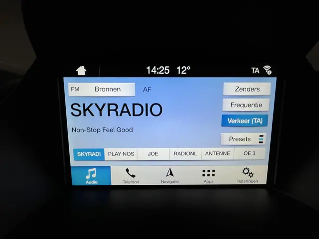 Ford Kuga 1.5 EcoBoost Titanium 2018 Benzine 29