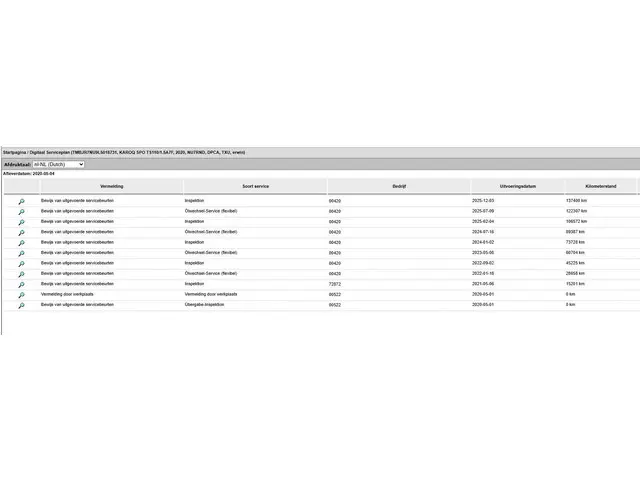 Škoda Karoq 1.5 TSI ACT Sportline Business 2020 Benzine 14