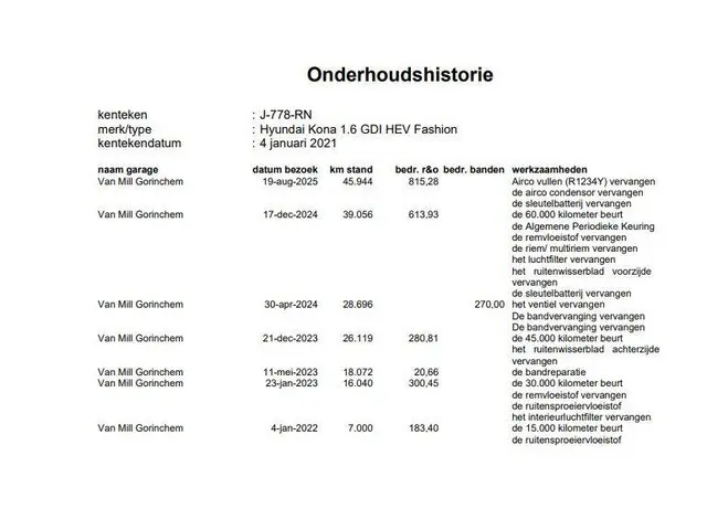 Hyundai Kona 1.6 GDI HEV Fashion 2021 Hybride Benzine 29