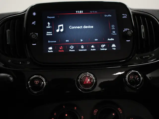 Fiat 500C 1.0 Cabrio Bella Vita 2023 Benzine 42