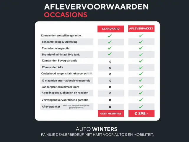 Kia Picanto 1.0 DPi DynamicLine 2022 Benzine 25